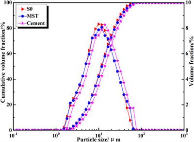 High-temperature modification of steel slag using composite modifier containing silicon calcium slag, fly ash, and reservoir sediment